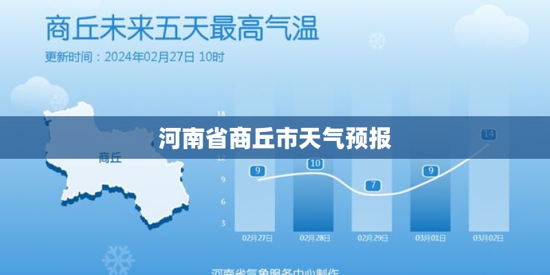 河南省商丘市天气预报