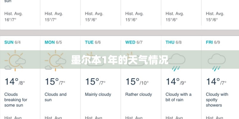 墨尔本1年的天气情况