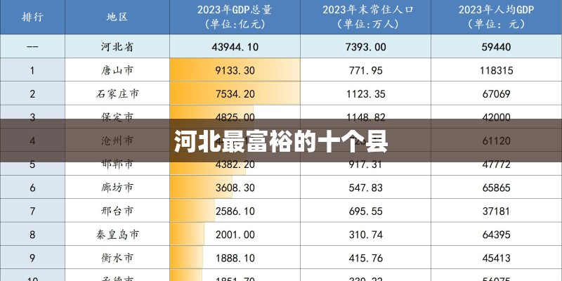 河北最富裕的十个县 河北最富裕的十个县