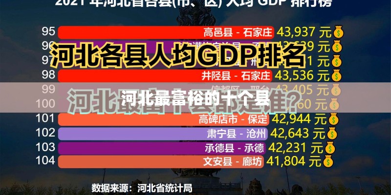 河北最富裕的十个县 河北最富裕的十个县