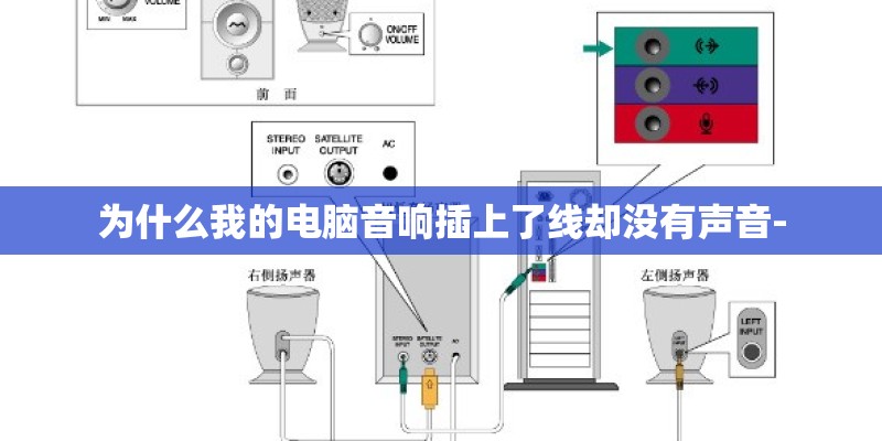 为什么我的电脑音响插上了线却没有声音- 为什么我的电脑音响插上了线却没有声音-