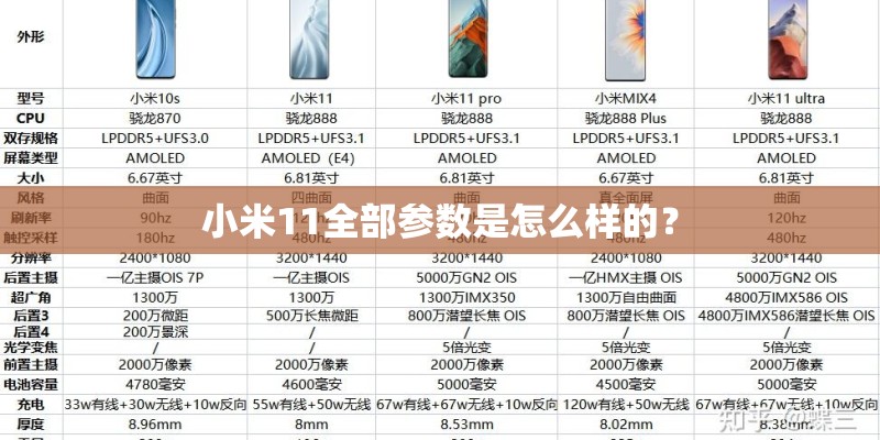 小米11全部参数是怎么样的? 小米11全部参数是怎么样的?