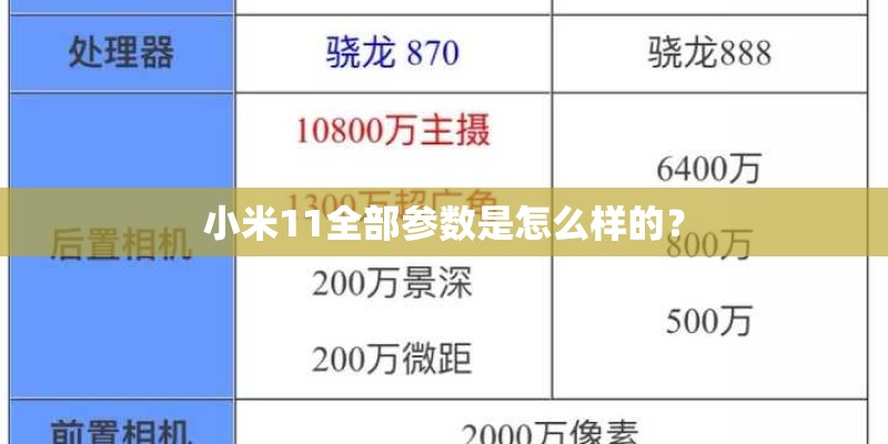 小米11全部参数是怎么样的? 小米11全部参数是怎么样的?