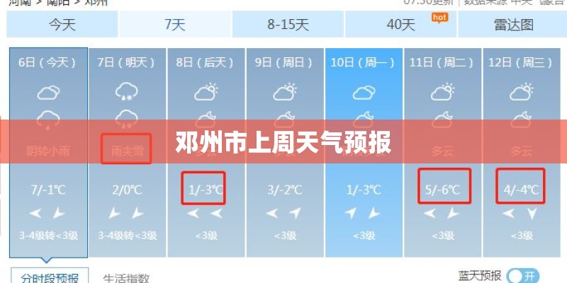 邓州市上周天气预报