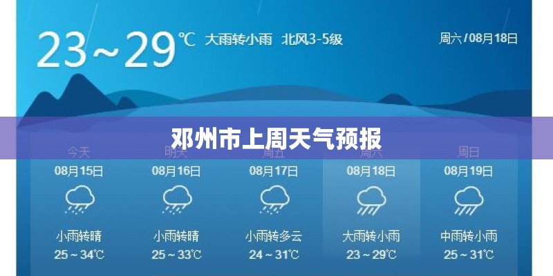 邓州市上周天气预报