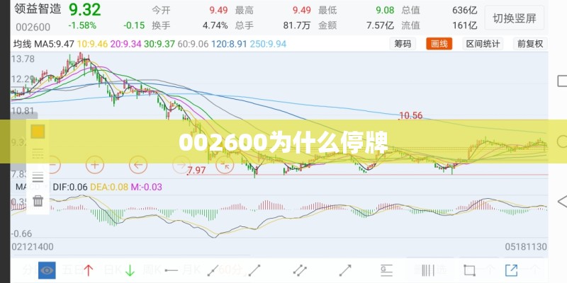 002600为什么停牌 002600为什么停牌