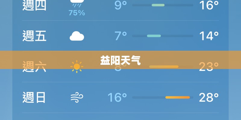 益阳天气