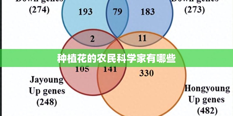 种植花的农民科学家有哪些