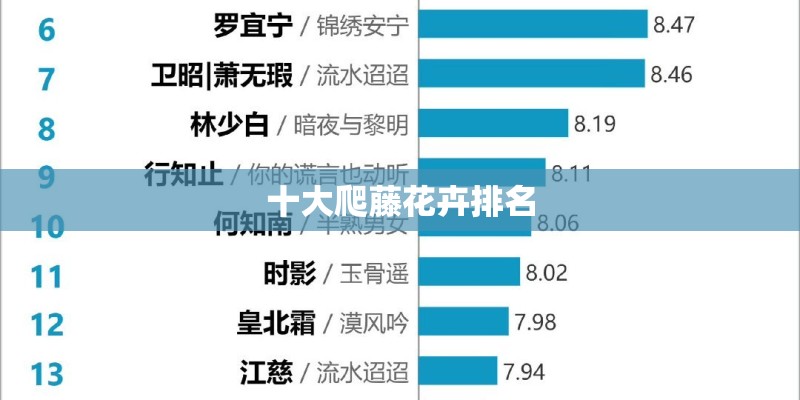 十大爬藤花卉排名